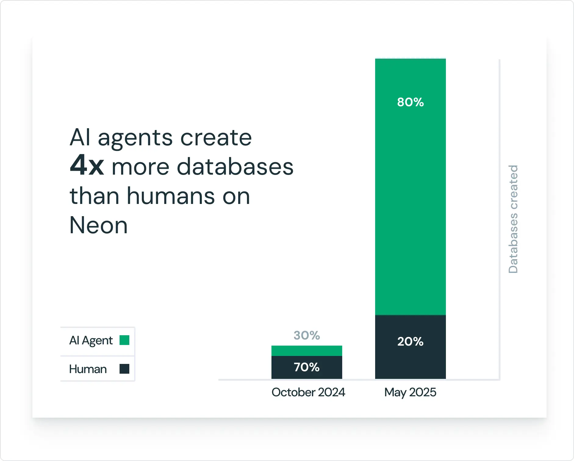 neon-4x-agent-db