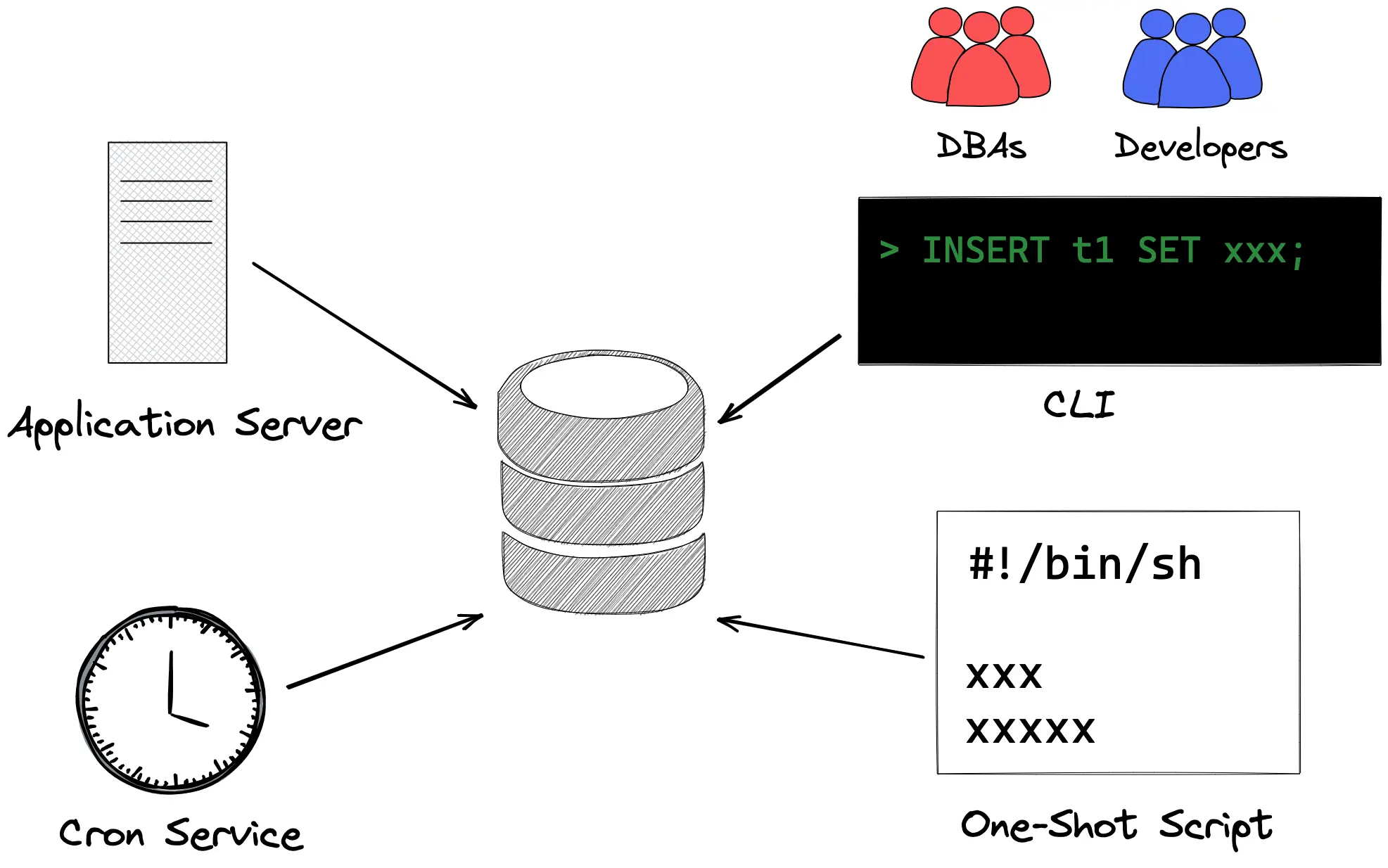 Easy Creation and Replication of GUIs - Scripting Support